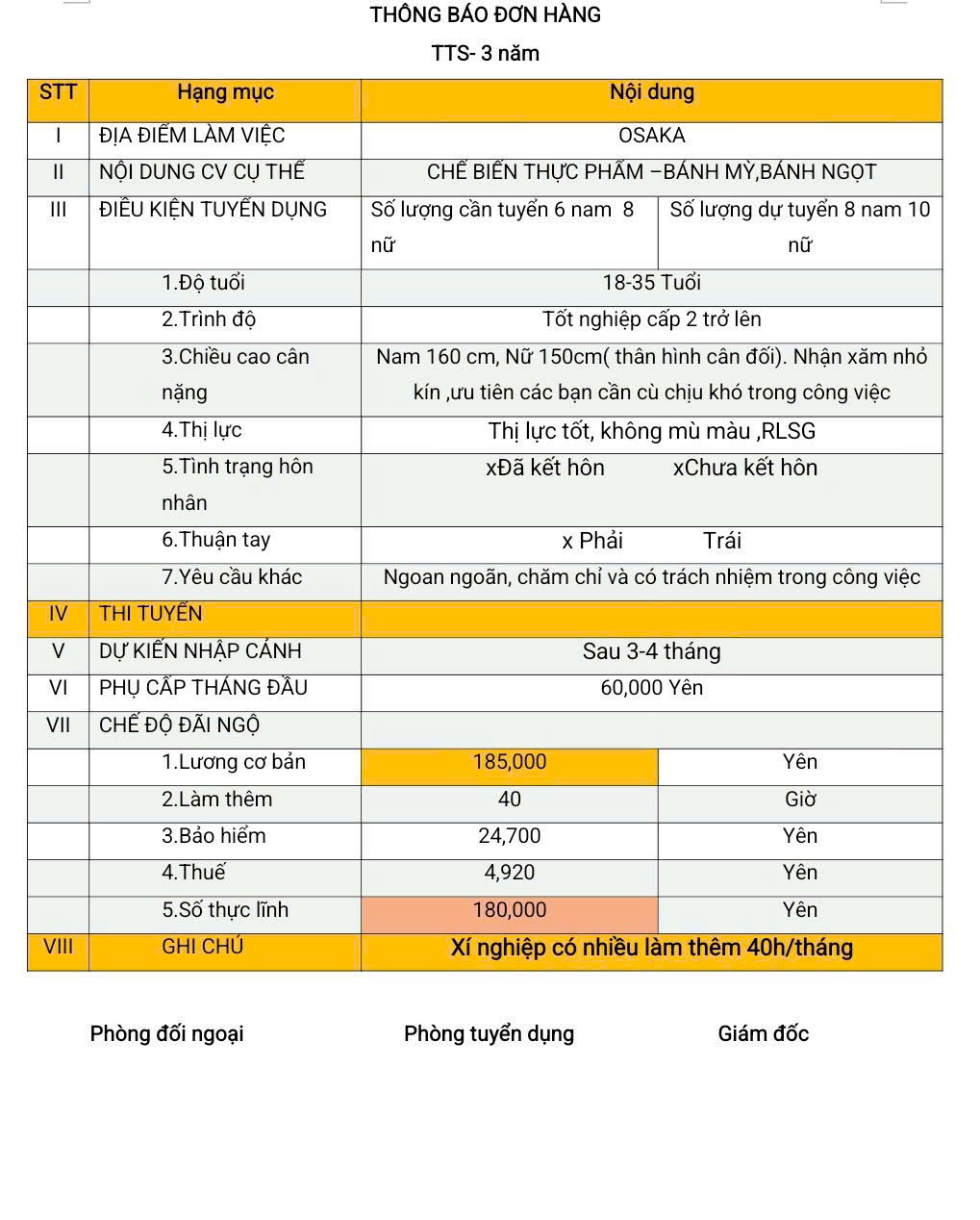 Đơn hàng TTS chế biến thực phẩm (bánh mỳ, bánh ngọt) Osaka