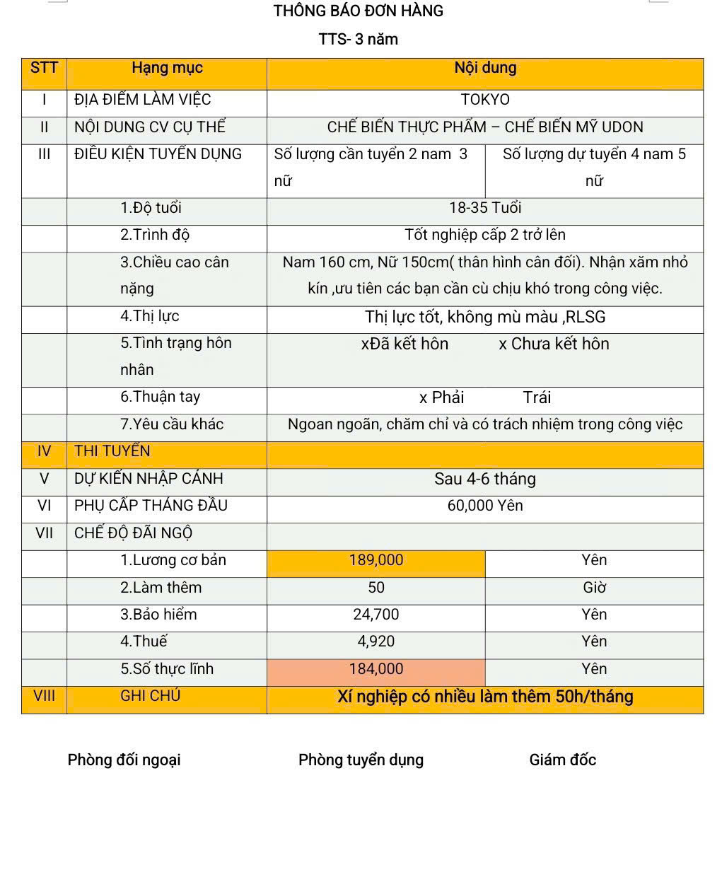 Đơn hàng TTS chế biến thực phẩm (chế biến Mì Udon) Tokyo