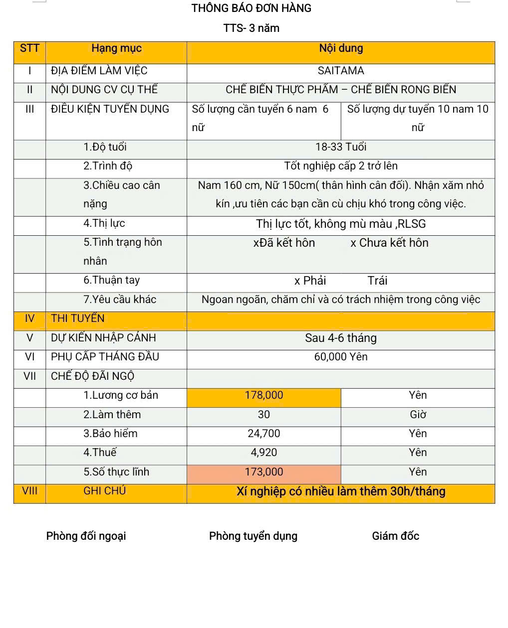 Đơn hàng TTS chế biến thực phẩm (chế biến rong biển) Saitama