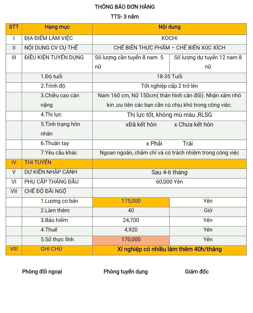 Đơn hàng TTS chế biến thực phẩm (chế biến xúc xích) Kochi