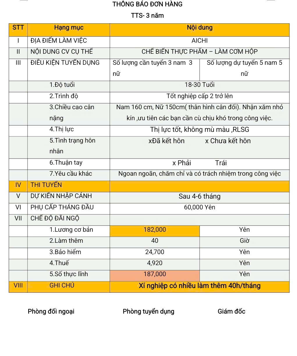 Đơn hàng TTS chế biến thực phẩm (cơm hộp) Aichi