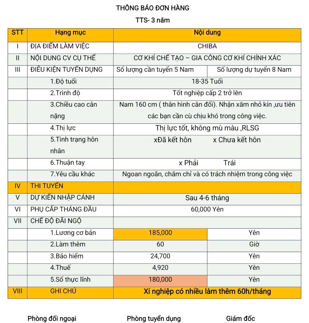 Đơn hàng TTS cơ khí chế tạo (gia công cơ khí chính xác) Chiba