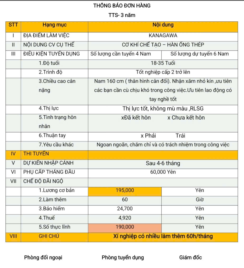 Đơn hàng TTS cơ khí chế tạo (hàn ống thép) Kanagawa