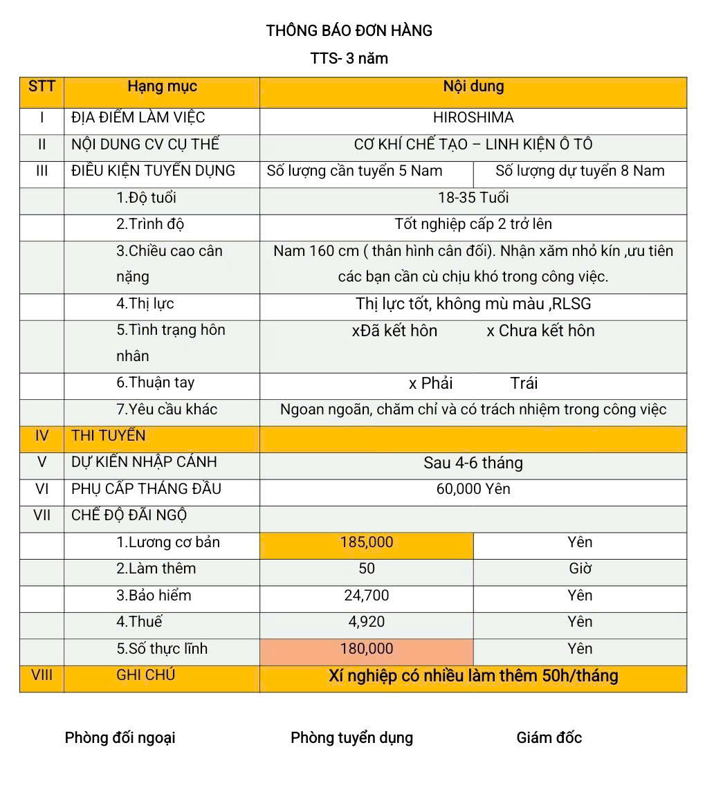 Đơn hàng TTS cơ khí chế tạo (linh kiện ô tô) tại Hiroshima