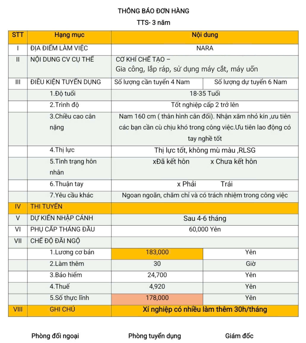 Đơn hàng TTS cơ khí chế tạo (Gia công, lắp ráp, sử dụng máy cắt, máy uốn) Nara