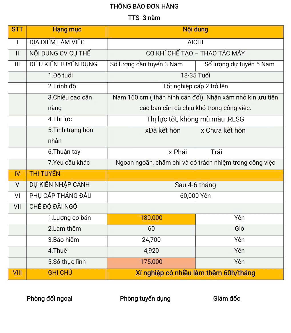 Đơn hàng TTS cơ khí chế tạo (thao tác máy) Aichi