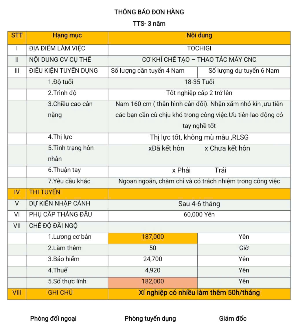 Đơn hàng TTS cơ khí chế tạo (thao tác máy CNC) Tochigi