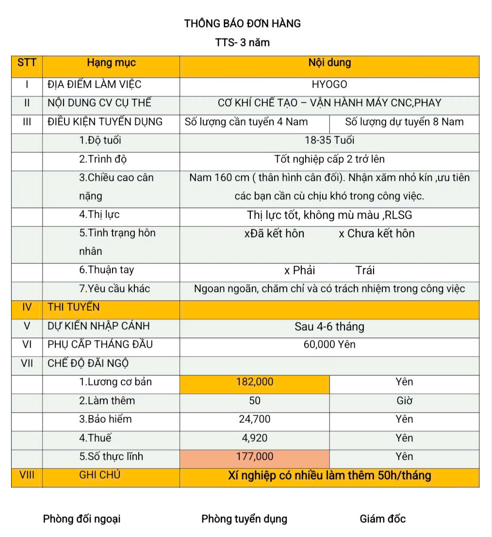 Đơn hàng TTS cơ khí chế tạo (vận hành máy CNC, phay) Hyogo