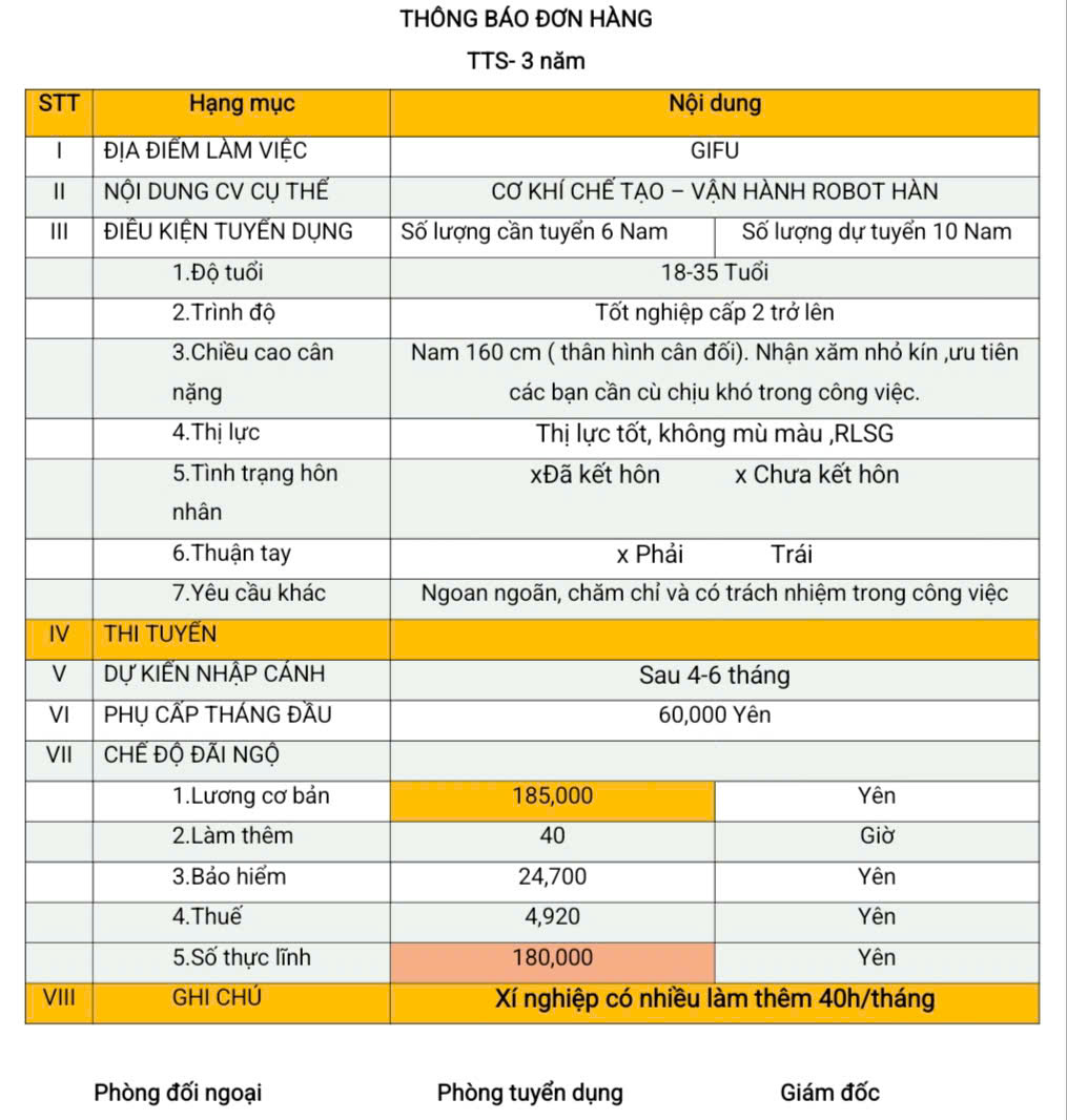 Đơn hàng TTS cơ khí chế tạo (vận hành robot hàn) Gifu