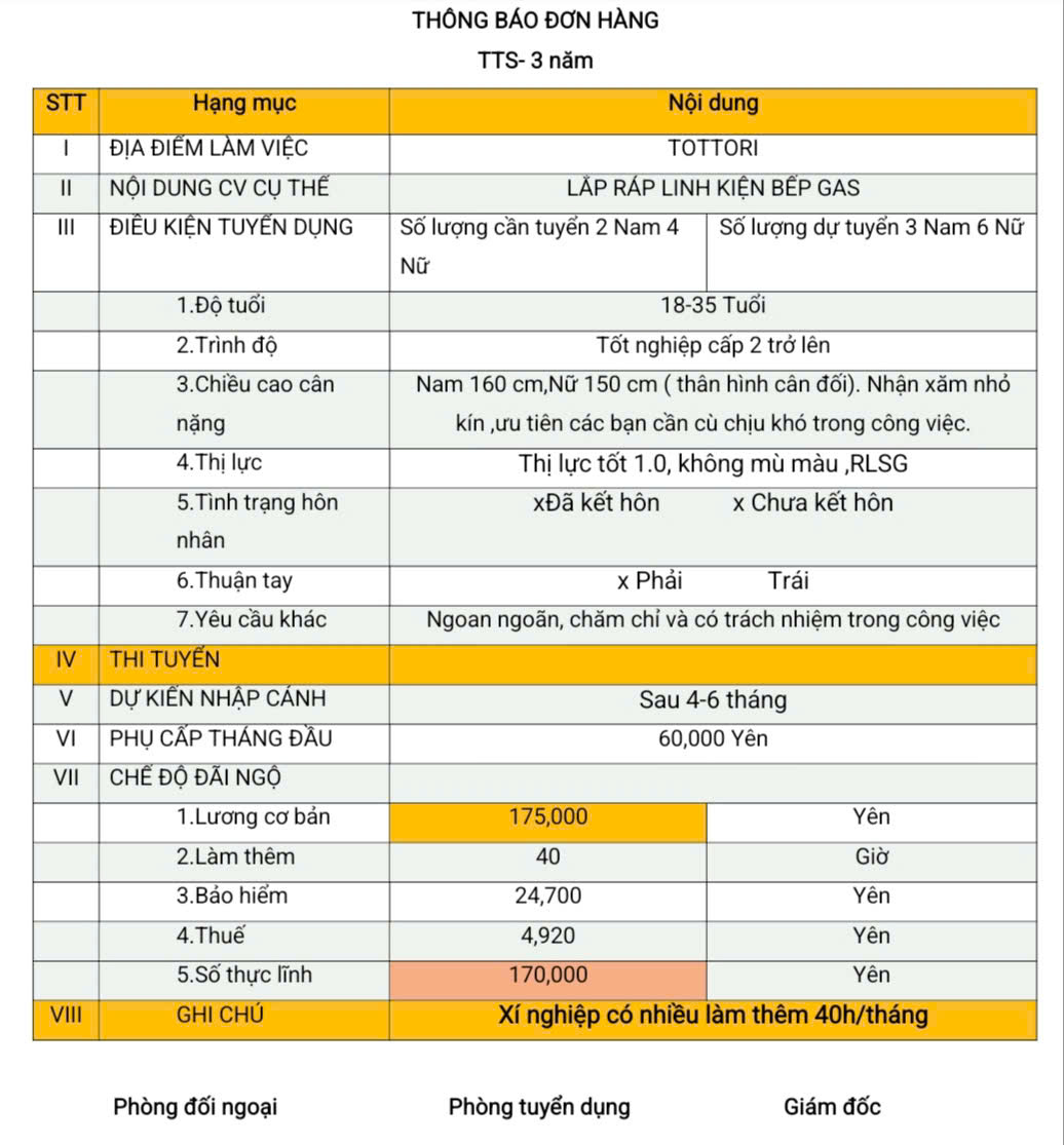 Đơn hàng TTS điện tử (lắp ráp linh kiện bếp Gas) Tottori