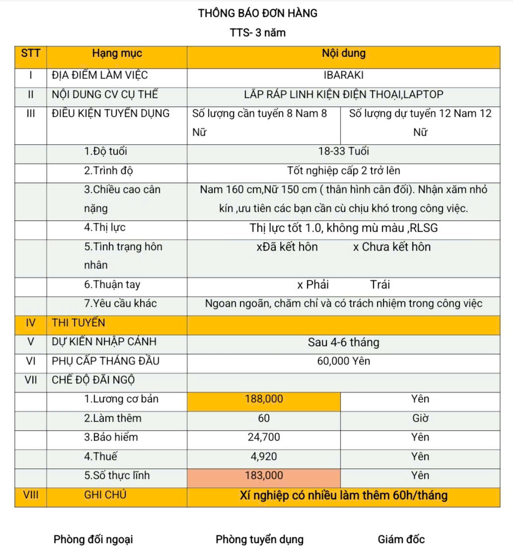 Đơn hàng TTS điện tử (lắp ráp linh kiện điện thoại, laptop) Ibaraki