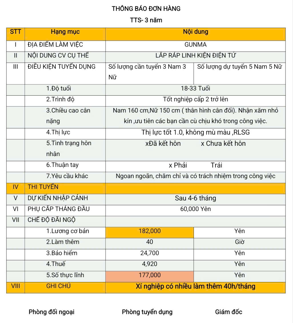 Đơn hàng TTS điện tử (lắp ráp linh kiện điện tử) Gunma