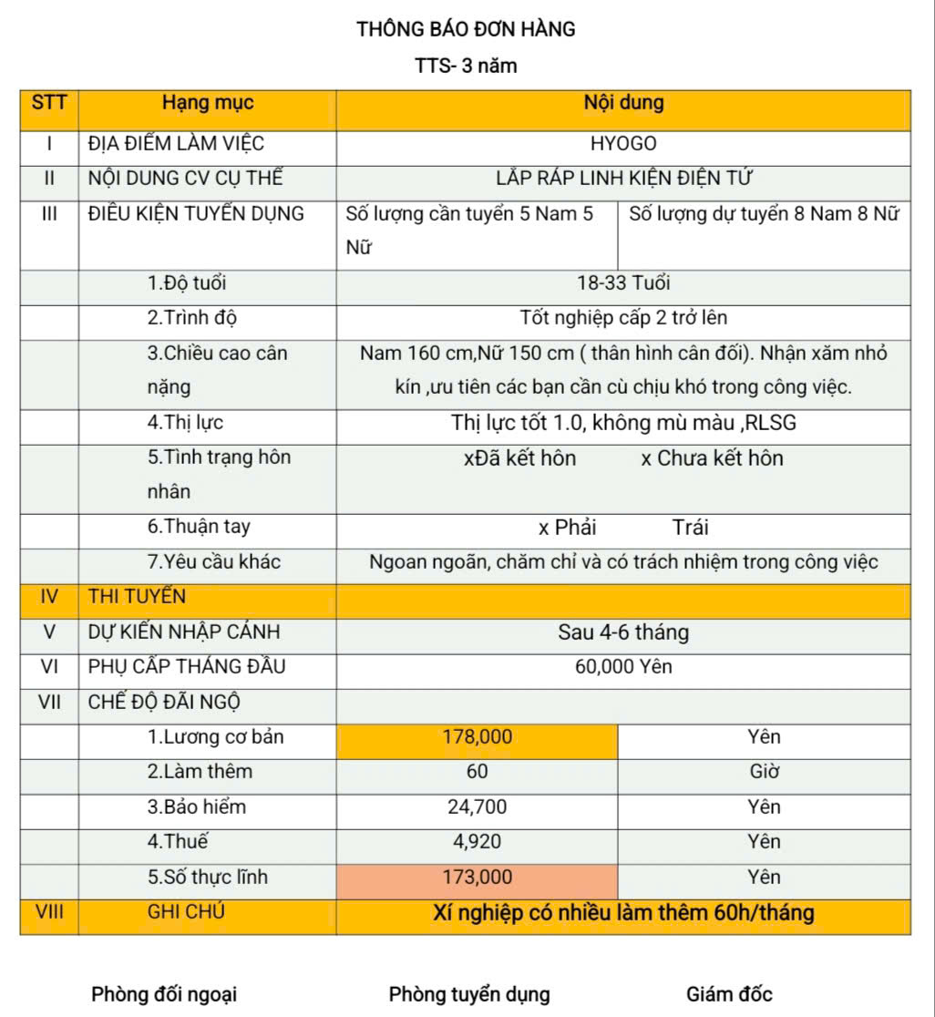 Đơn hàng TTS điện tử (lắp ráp linh kiện điện tử) Hyogo