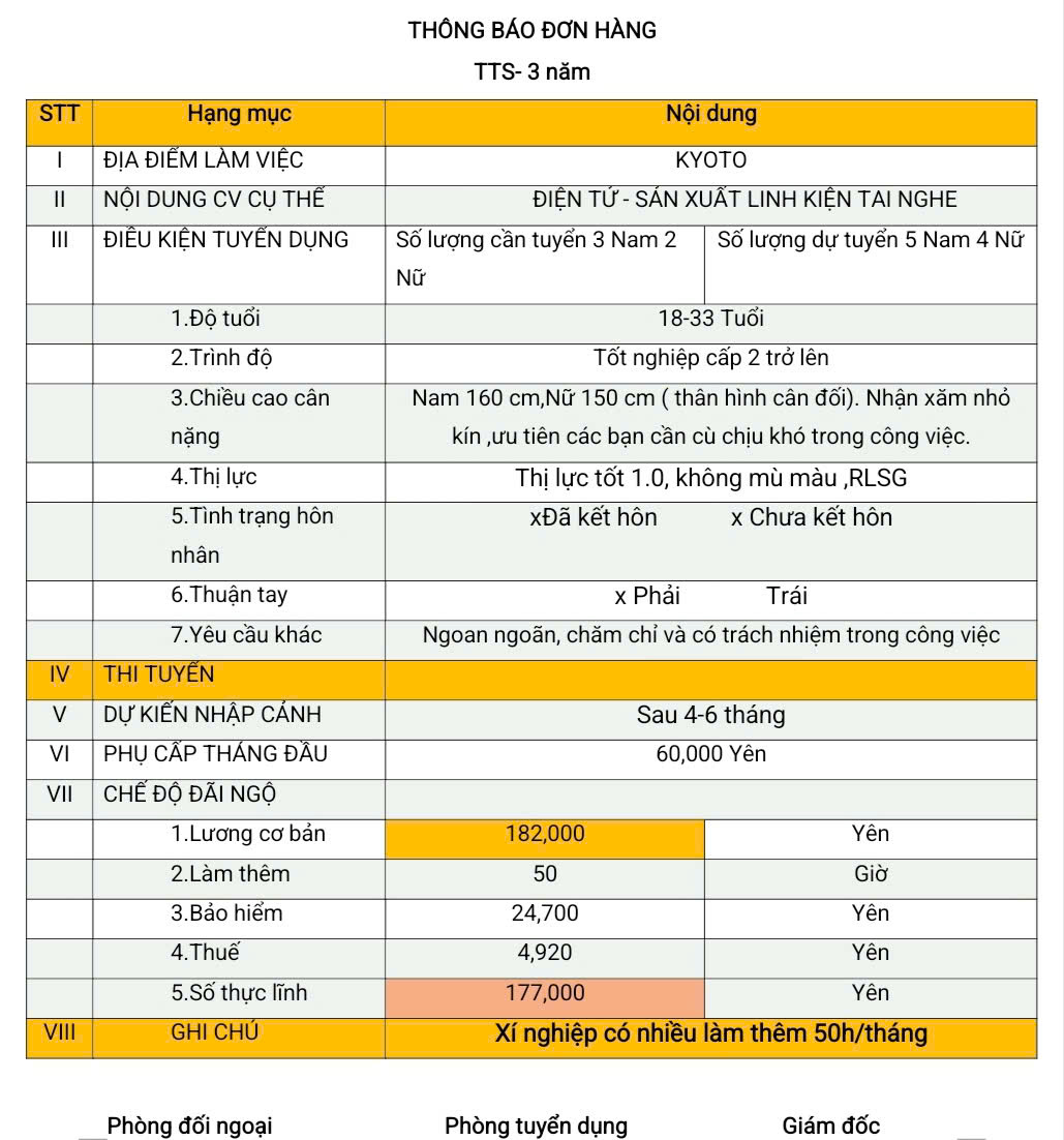 Đơn hàng TTS điện tử (sản xuất linh kiện tai nghe) Kyoto