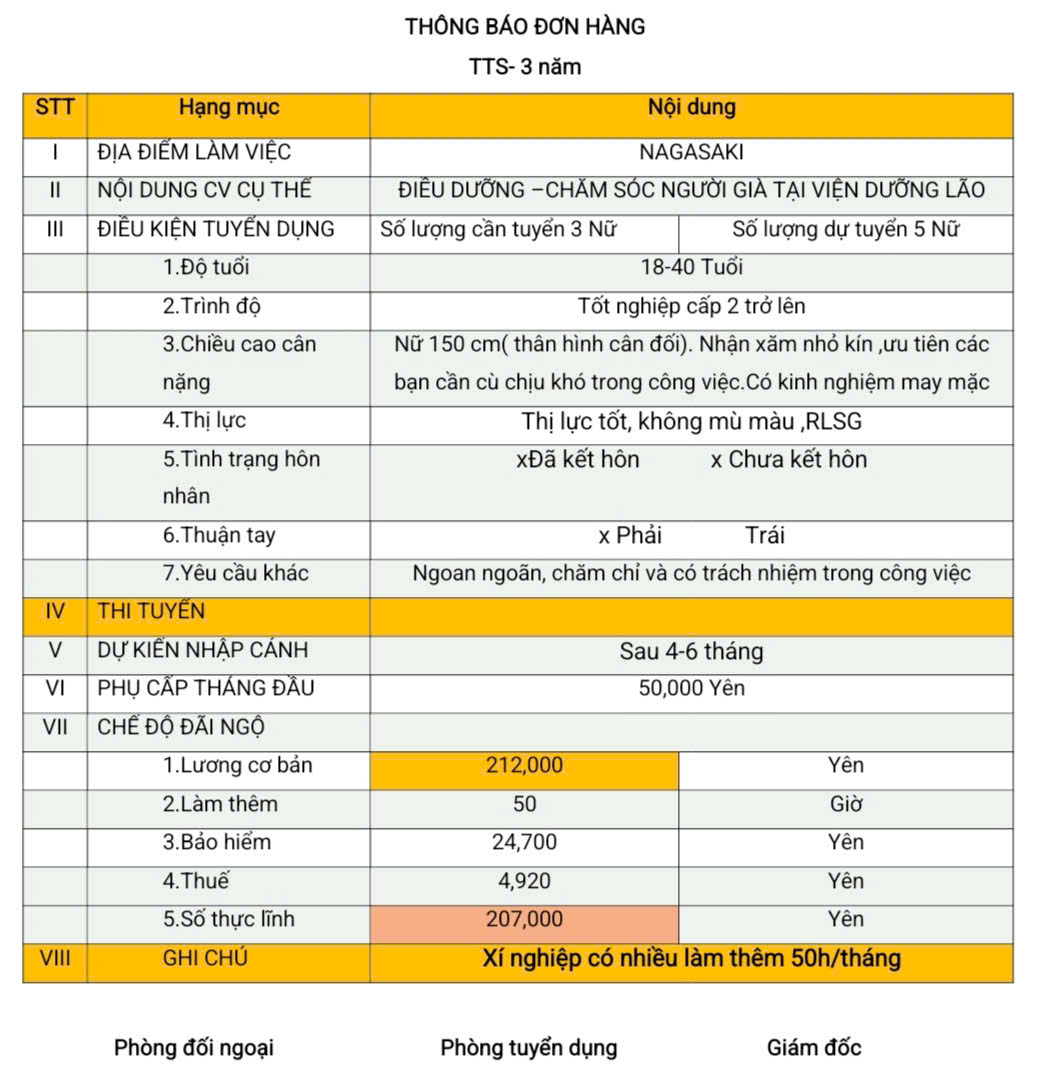 Đơn hàng TTS điều dưỡng chăm sóc người già tại viện dưỡng não Nagasaki