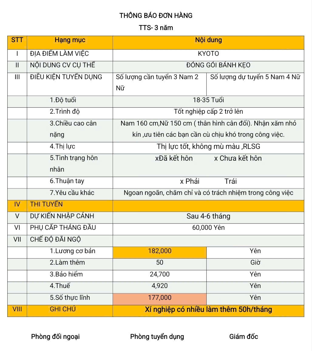 Đơn hàng TTS đóng gói bánh kẹo Kyoto