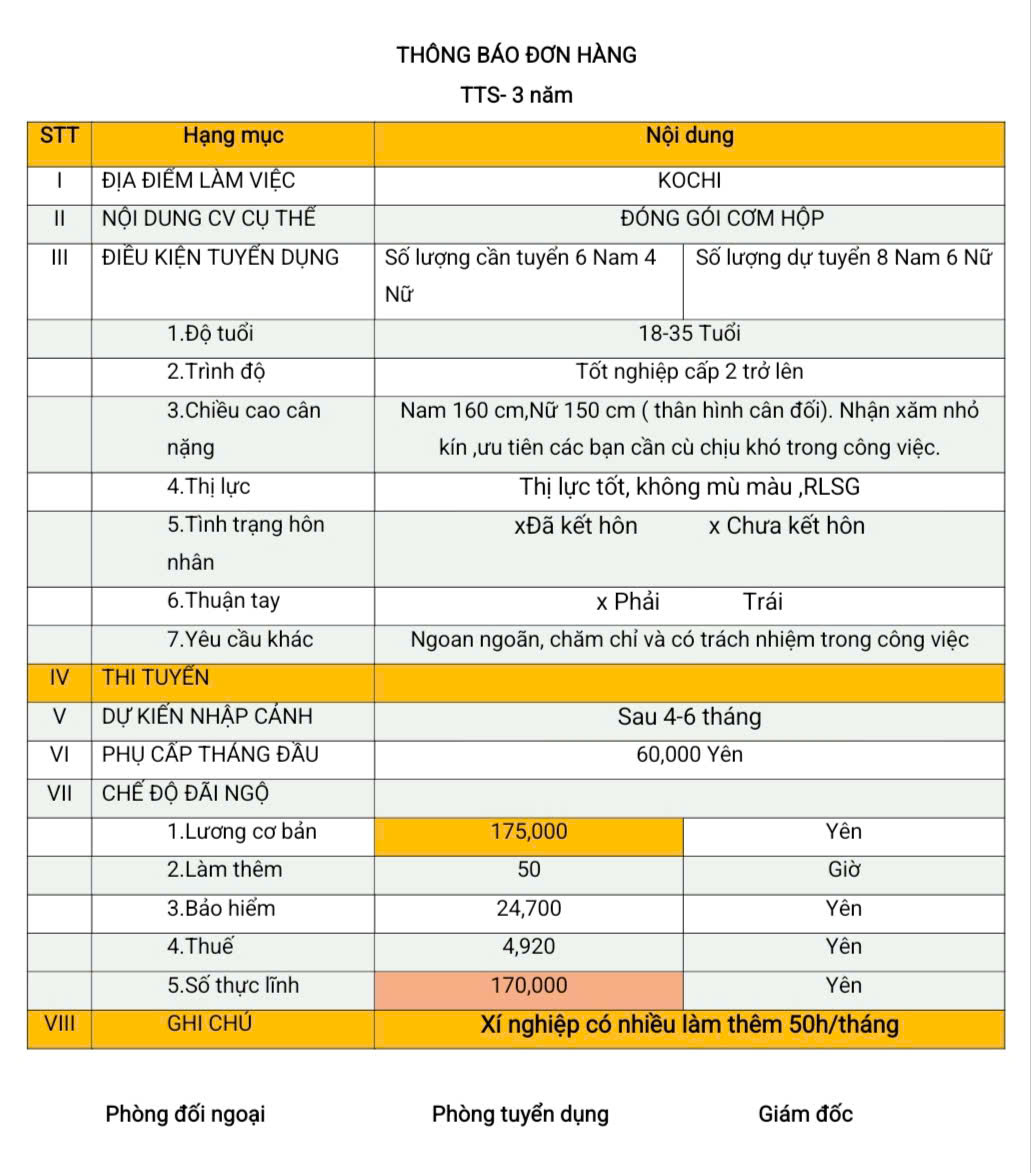 Đơn hàng TTS đóng gói cơm hộp Kochi