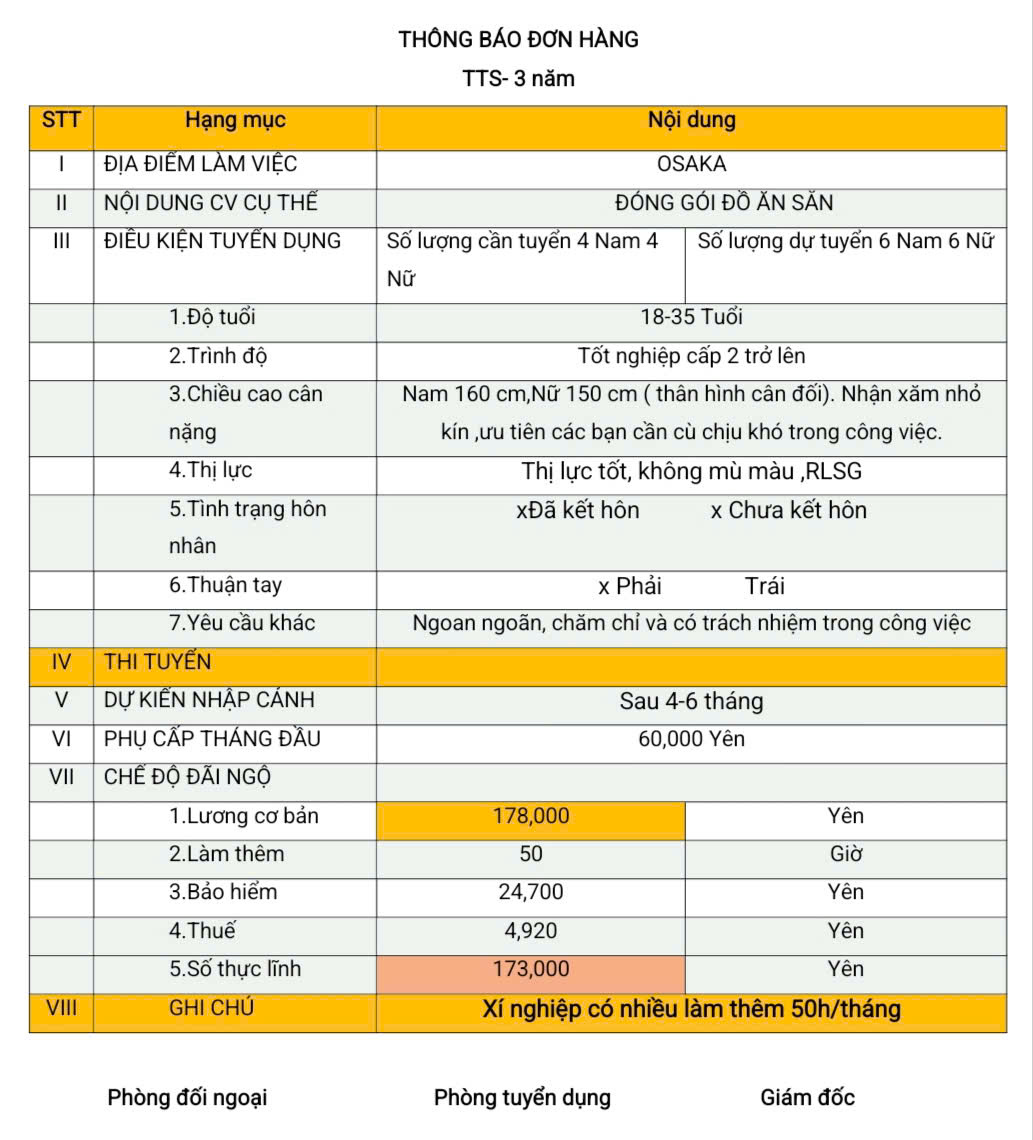 Đơn hàng TTS đóng gói đồ ăn sẵn Osaka
