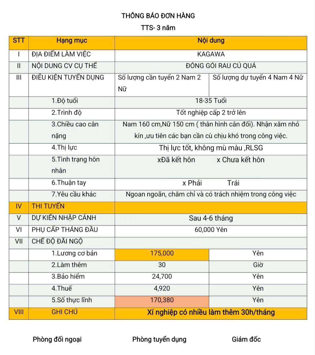 Đơn hàng TTS đóng gói rau củ quả Kagawa