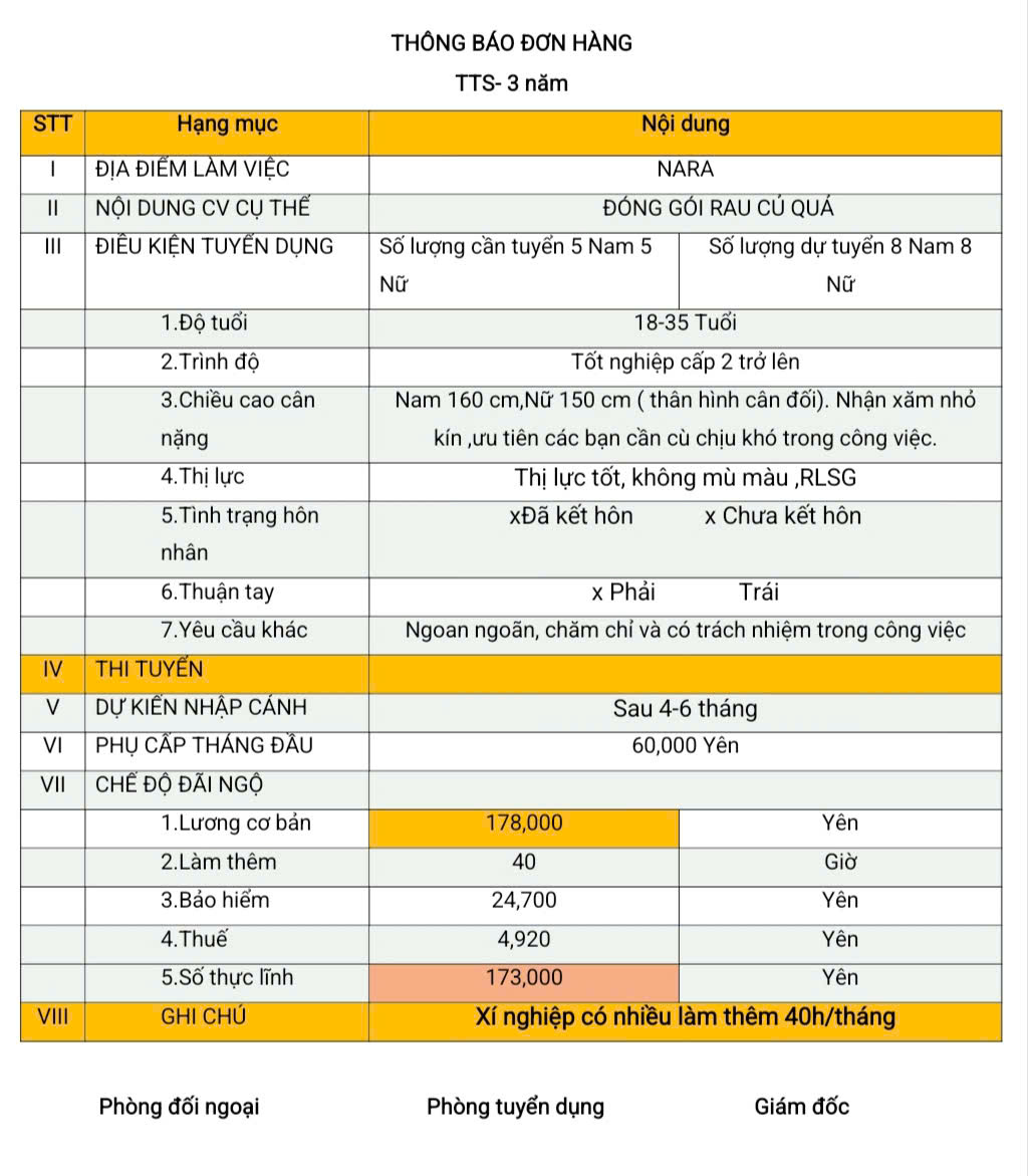 Đơn hàng TTS đóng gói rau củ quả Nara