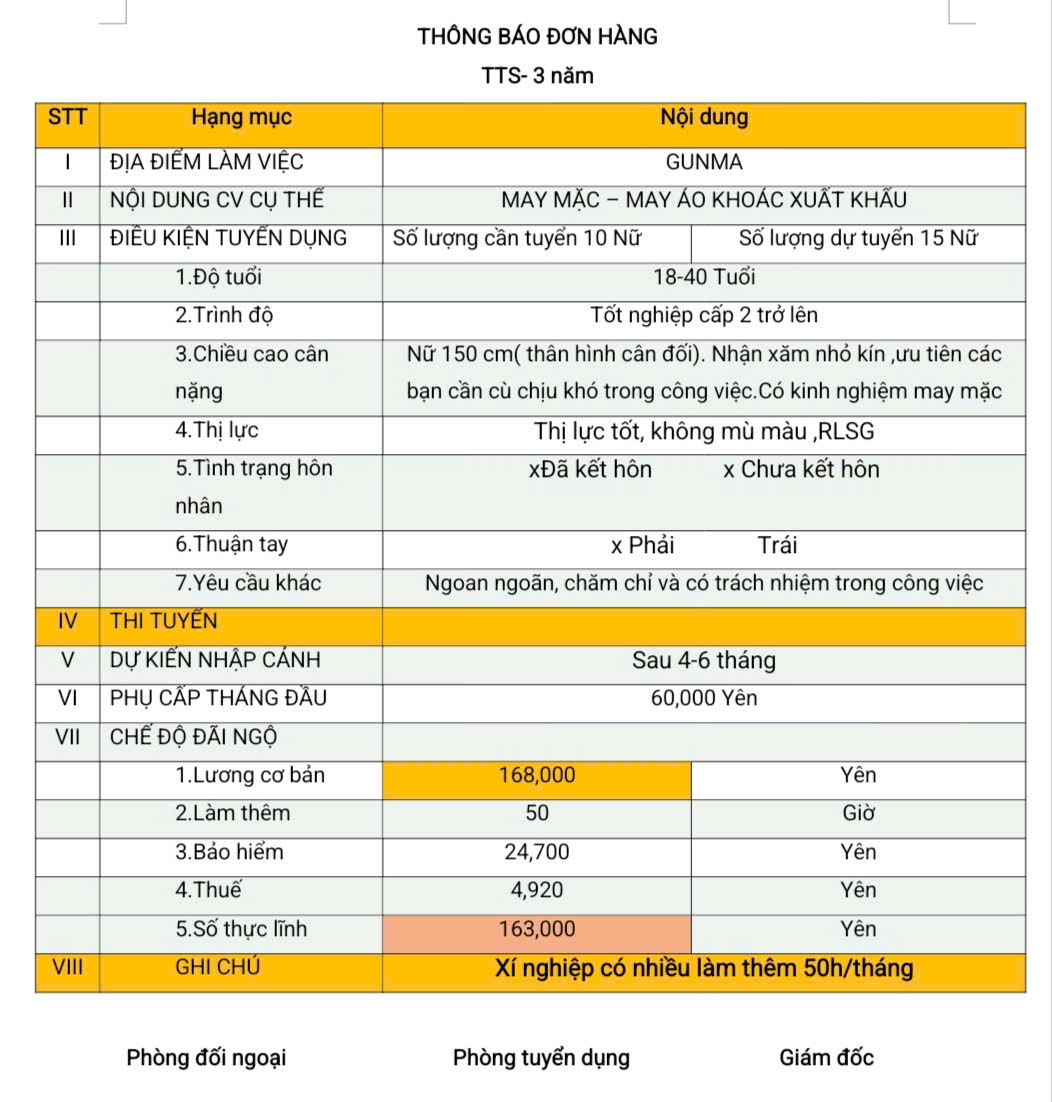 Đơn hàng TTS may mặc (may áo khoác xuất khẩu) Gunma
