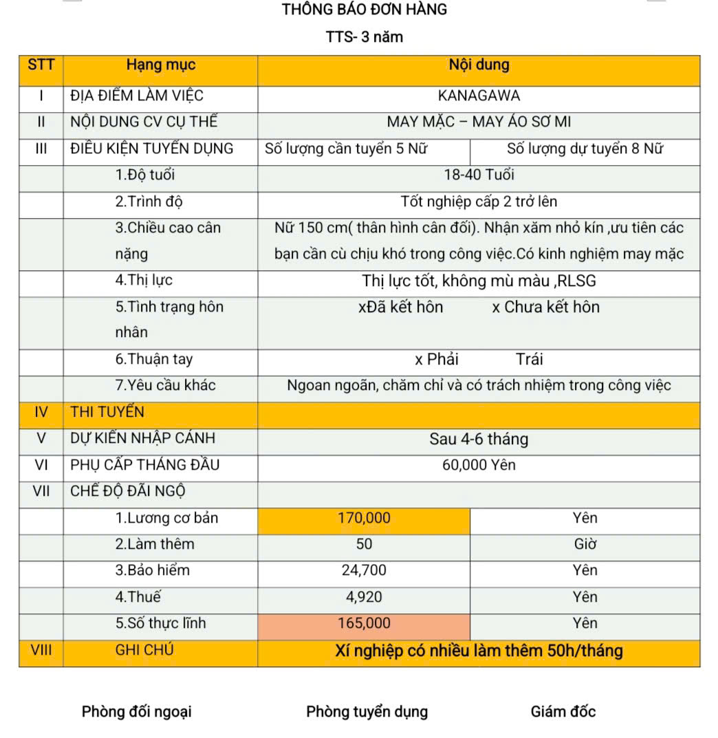 Đơn hàng TTS may mặc (may áo sơ mi) Kanagawa