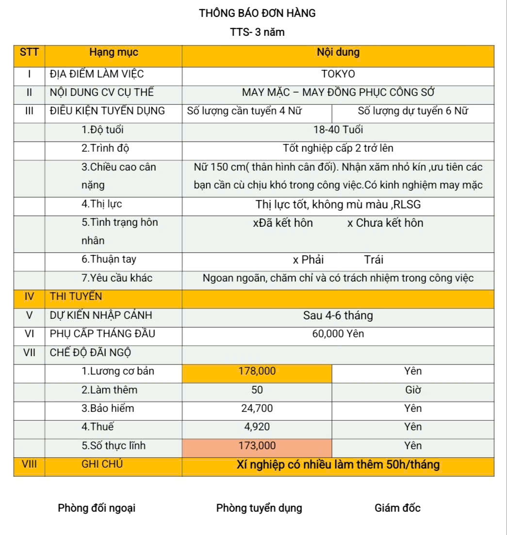 Đơn hàng TTS may mặc (may đồng phục công sở) Tokyo