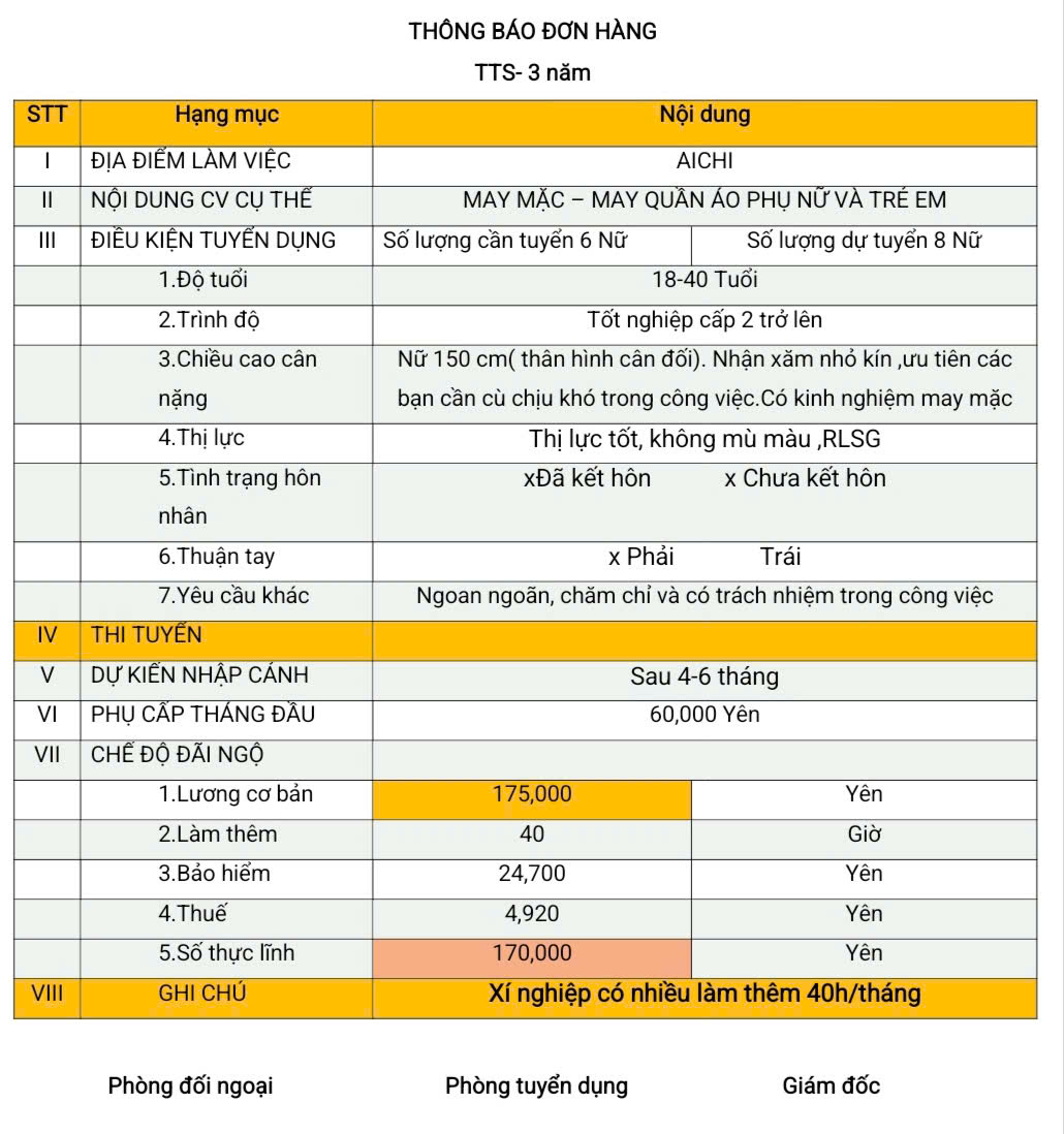 Đơn hàng TTS may mặc (may quần áo phụ nữ và trẻ em) Aichi