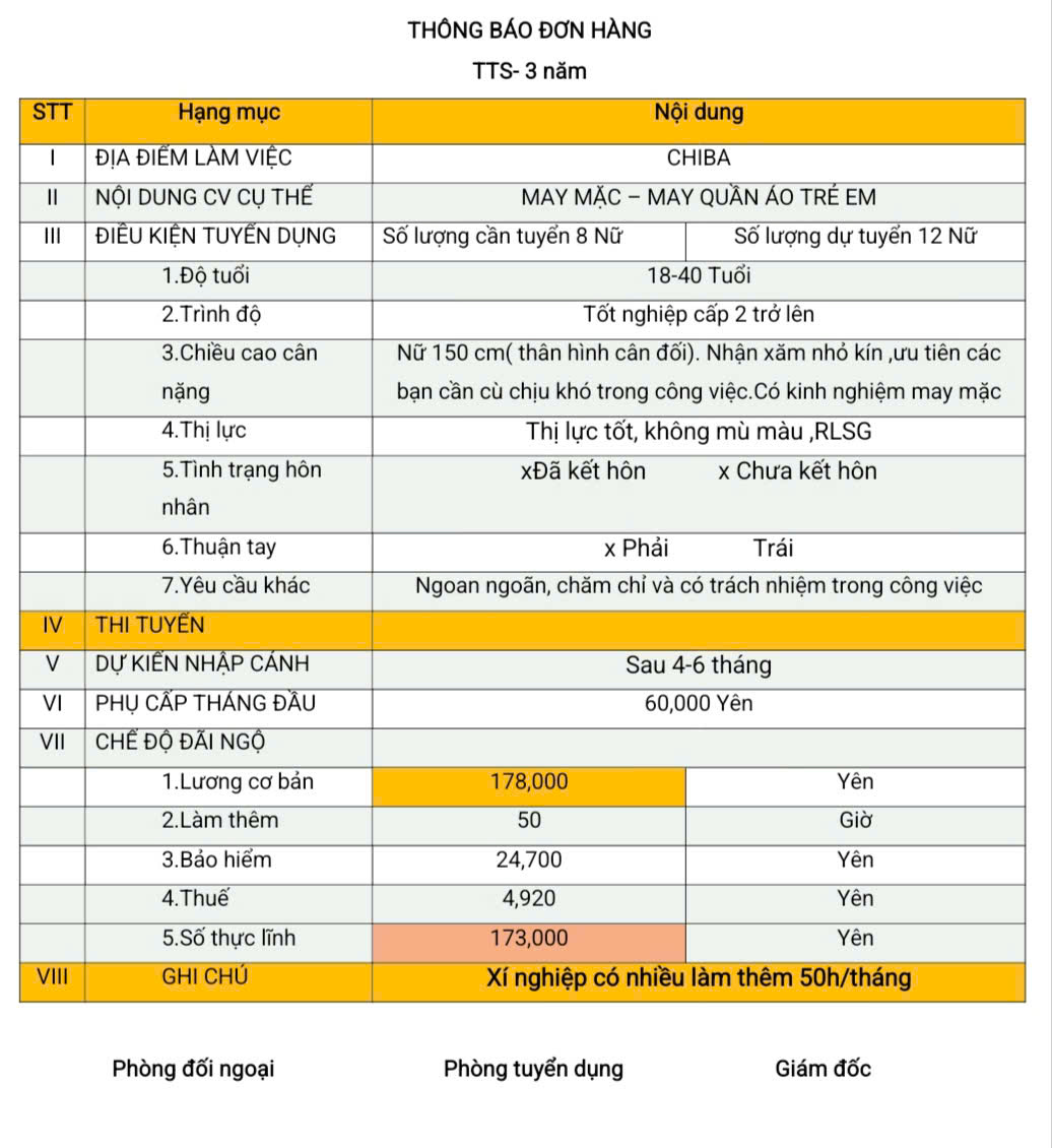 Đơn hàng TTS may mặc (may quần áo trẻ em) Chiba