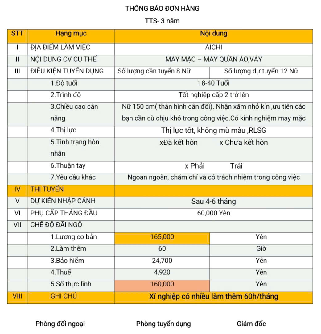 Đơn hàng TTS may mặc (may quần áo, váy) Aichi