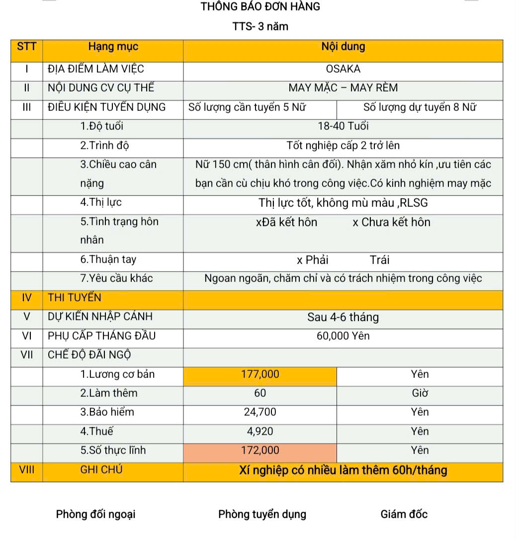 Đơn hàng TTS may mặc (may rèm) Osaka