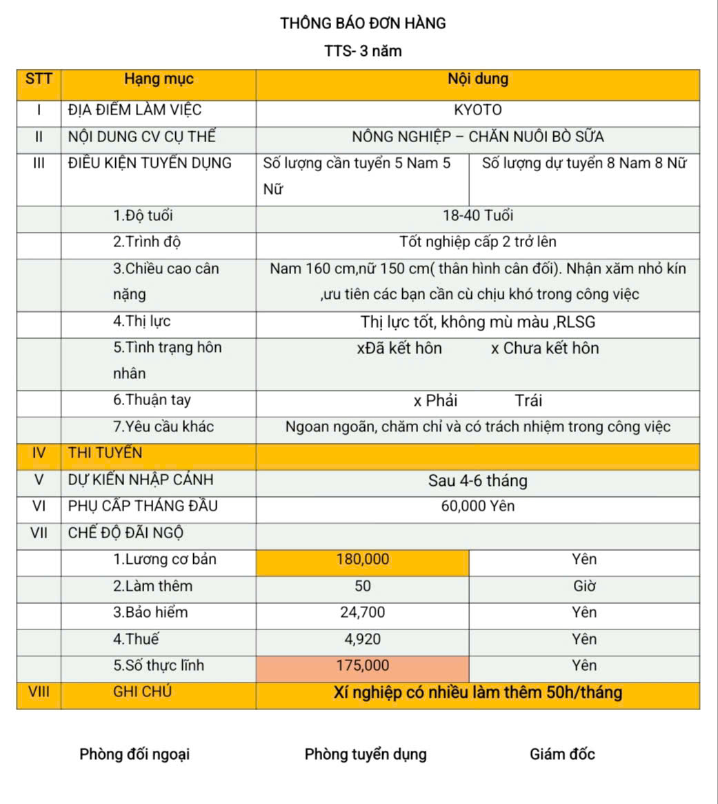 Đơn hàng TTS nông nghiệp chăn nuôi bò sữa Kyoto