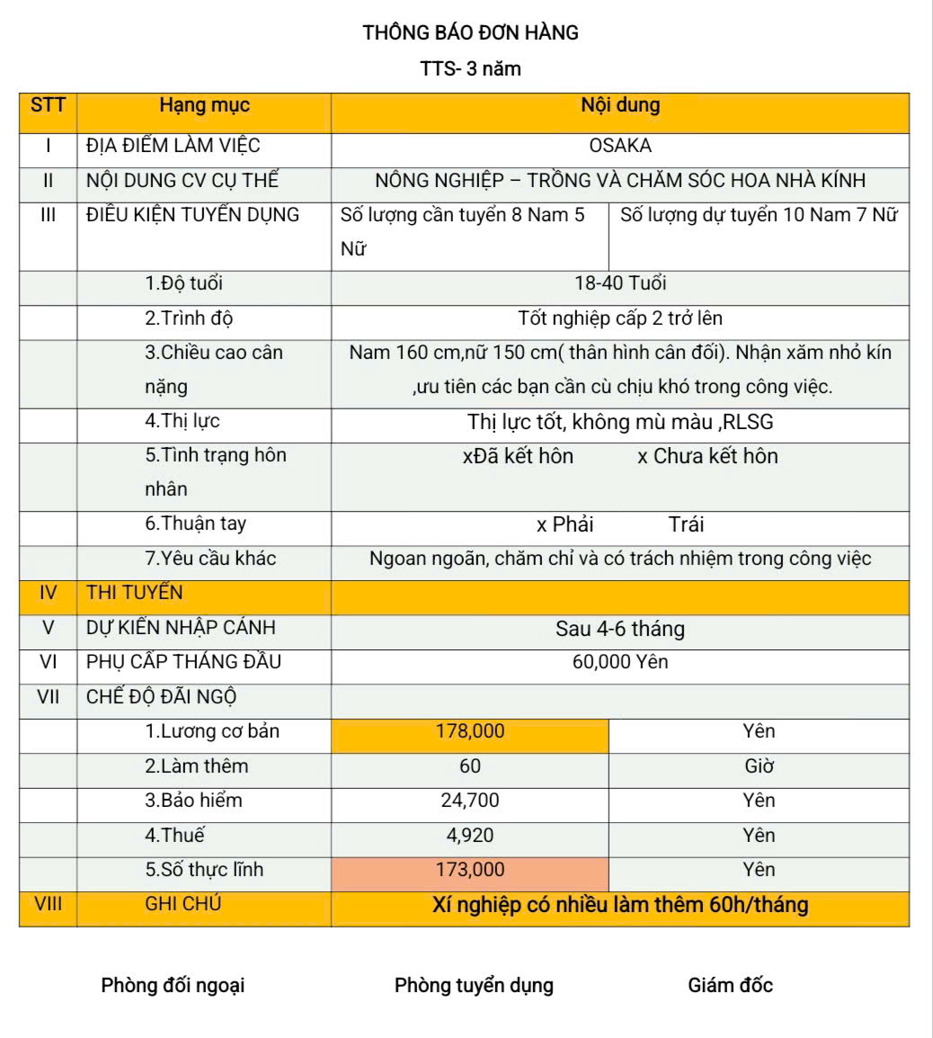 Đơn hàng TTS nông nghiệp trồng và chăm sóc hoa nhà kính Osaka