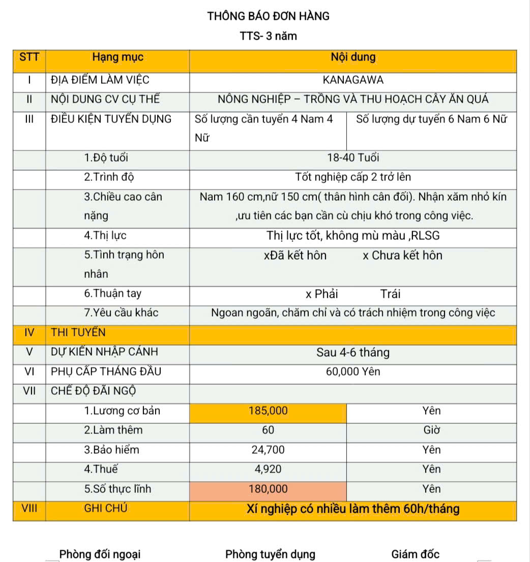 Đơn hàng TTS nông nghiệp trồng và thu hoạch cây ăn quả Kanagawa