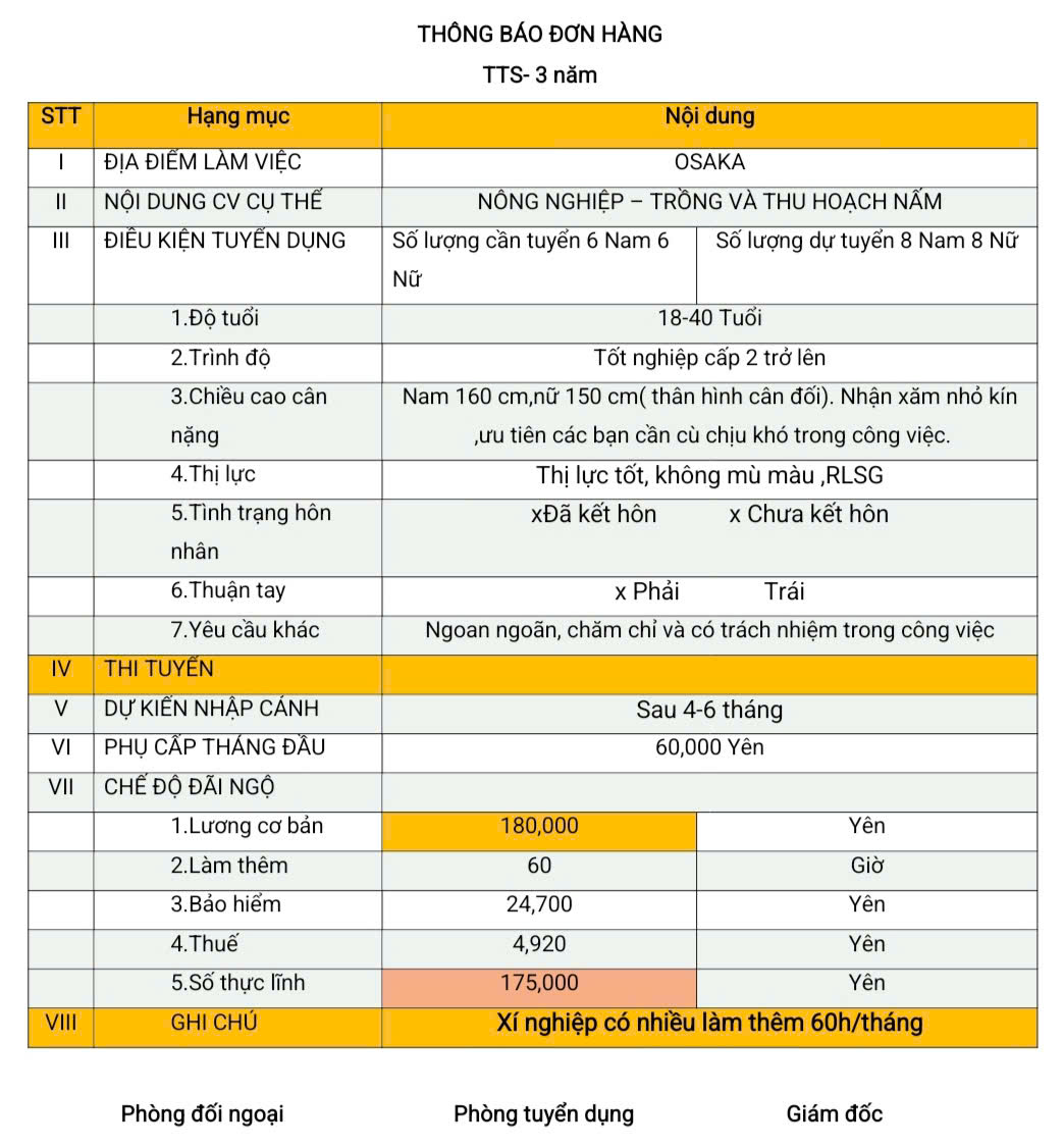 Đơn hàng TTS nông nghiệp trồng và thu hoạch nấm Osaka