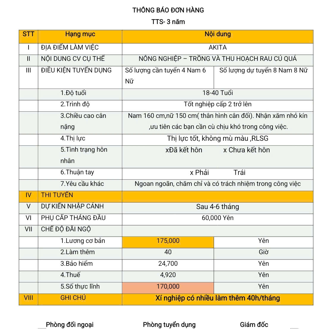 Đơn hàng TTS nông nghiệp trồng và thu hoạch rau củ quả Akita